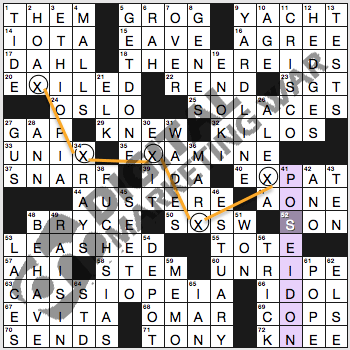 POTUS militarily speaking Crossword Clue | matt gaetz accidentally reminds people hes a loser who