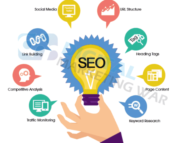 AzevedoTech Crunch: The Best Search engine optimization Administrations For New companies